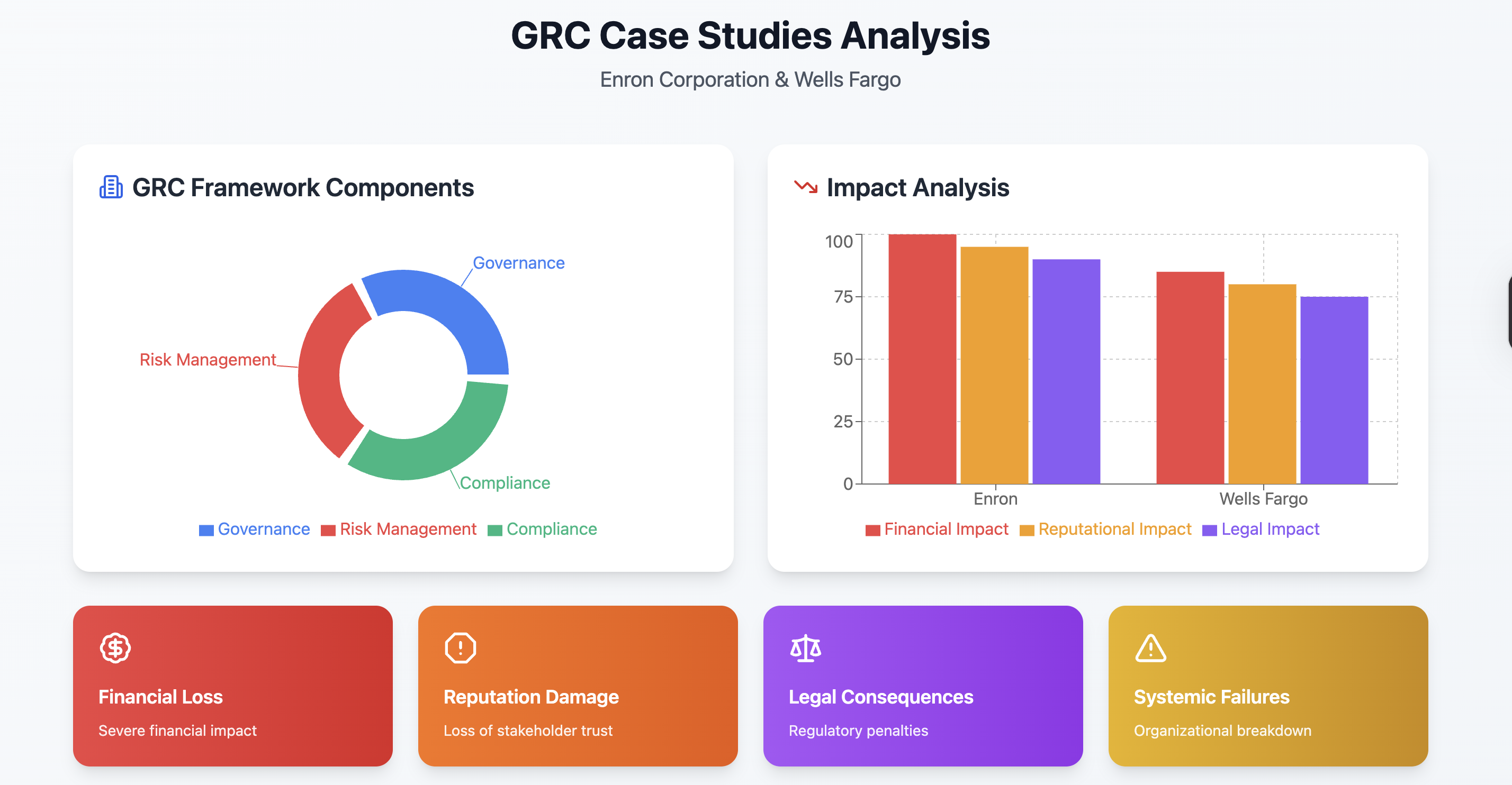 GRC Research Graphic