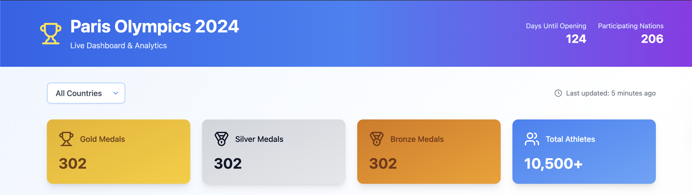 Dashboard Insight 1