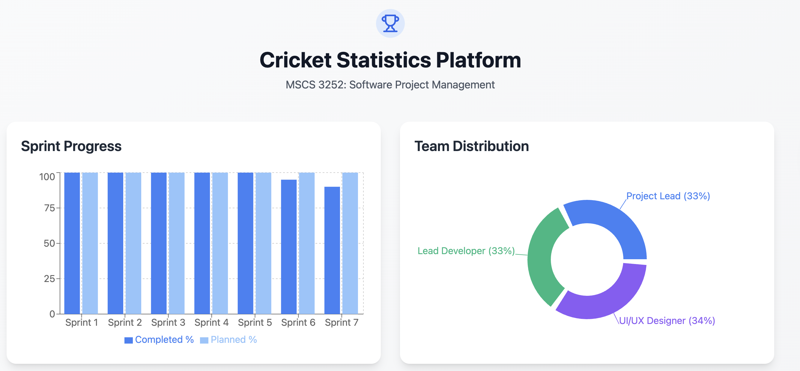 Cricket Stats Banner